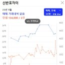 신반포자이 이미지