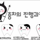 보우치과
