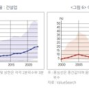 ﻿"부동산·건설업종 건전성, IMF·금융위기 때보다 나빠져" 이미지