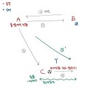 (주)준석신호 네이버블로그