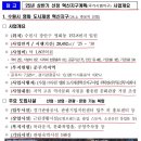 천안시 도시재생선도지역 근린재생형 활성화계획 | 2025년 상반기 도시재생혁신지구 신규 선정 3곳: 수원·춘천·천안, 8,323억 투자와 지역의 미래