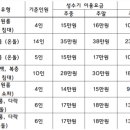 다옴리조트펜션 이미지