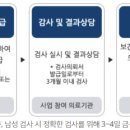 여*남 | [평촌마리아의원] 가임력 검사 후기(남/여)