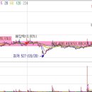 위즈코프주암휴게소천안방향