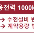 (주)인텍에프에이 네이버블로그