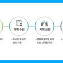 수문수학 티스토리
