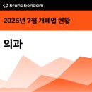 침산제이병원 | 2025년 7월 전국 의과 의원 및 병원 개업 폐업 현황 (개원 및 폐원, 개폐업, 개폐원)