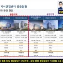 안양스마트베이2 이미지