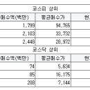 (주)토즈테크