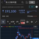 엠퓨쳐 | 매매 종료) 포스코퓨처엠(003670) / 매매 정산, 후기