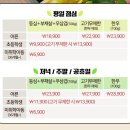 울산 대공원 정문 맛집, 옥동 샤브샤브 뷔페 샤브가든