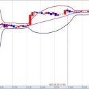 볼린저밴드의 활용성은 어디까지? 이미지