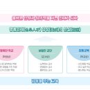 명인고등학교 | (특성화고/직업고) 명인고등학교 2026 신입생 입학안내, 2026 학교안내