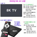 ＜특별 연재＞ 2022년 8K AV 핫 이슈 이미지