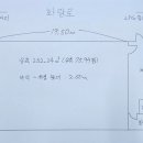 천우한의원 네이버블로그