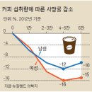 썬데이커피