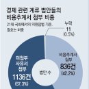 의원발의 법안 분석 〈下〉 비용산출도 없는 부실한 이미지