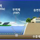 영동에너지태양광발전소 이미지