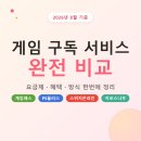 클라우드게임랩 주식회사 | 게임 구독 서비스 비교 2026년 게임패스 PS플러스 지포스나우 정리