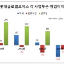 현대로지스 이미지