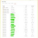 [필독!!!] 2. 2021년부터 지금까지 (누굴 믿어야하나?) 이미지