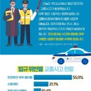 설묘지이장공사
