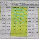 코스닥시총100대기업-41-60위- 재무상황분석24.03.31현/가온칩스,에이비엘바이오,테크윙,씨젠,케어젠.에코프로에이치엔,솔브레인홀딩 이미지