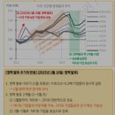 기업 밸류업