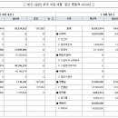 사회복지법인 실버복지재단 이미지