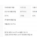 엠제이팰리스 이미지