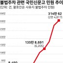 주차62 이미지