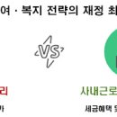 복지행정사 사무소 네이버블로그