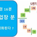 금강경 16분 복습 이미지