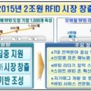 무선인식기술(RFID) 등에 정부 연내 450억원 지원 이미지