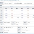 시흥고교.태평아파트 이미지