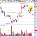 2018-10-19 관심종목(앤디포스/오스코텍-IND FDA제출예정/비덴트-블록체인,블록배틀,비트코인관련주...
