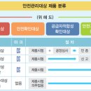 자연과 사람을 위한 세탁 이미지