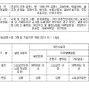 동양무도학원 이미지