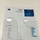 마음치유상담소 | 나를 알아가는 시간, 대화역 심리상담소 마음하나 TCI 검사 후기
