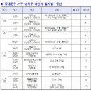 외대조은약국 이미지