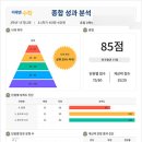 미래엔운정학원