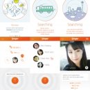 초연스테이 네이버블로그