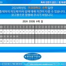 2024년 건국대학교 기출문제 수학 답 이미지