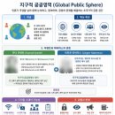 이에스글로벌(ES GLOBAL) | 디지털 시대의 지구적 공공영역에 관한 연구 ― 한나 아렌트와 하버마스의 정치철학을 중심으로...