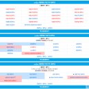 홍익외과 앞 교차로-시장오거리 | [ 마포 임장 준비 ] 나무위키
