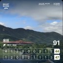 디오션골프클럽 | 용원 CC 라운딩 후기(필드 93회차/2025-69)