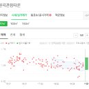 선우속시원내과의원 이미지