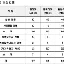 학교법인봉암학원 이미지