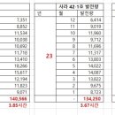 현대1호 태양광발전소 이미지