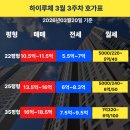 청량리미주부동산공인중개사사무소 | [시세분석] 청량리 하이루체 vs 이문·휘경 뉴타운, 승자는? 3월 3주차 완벽 정리!